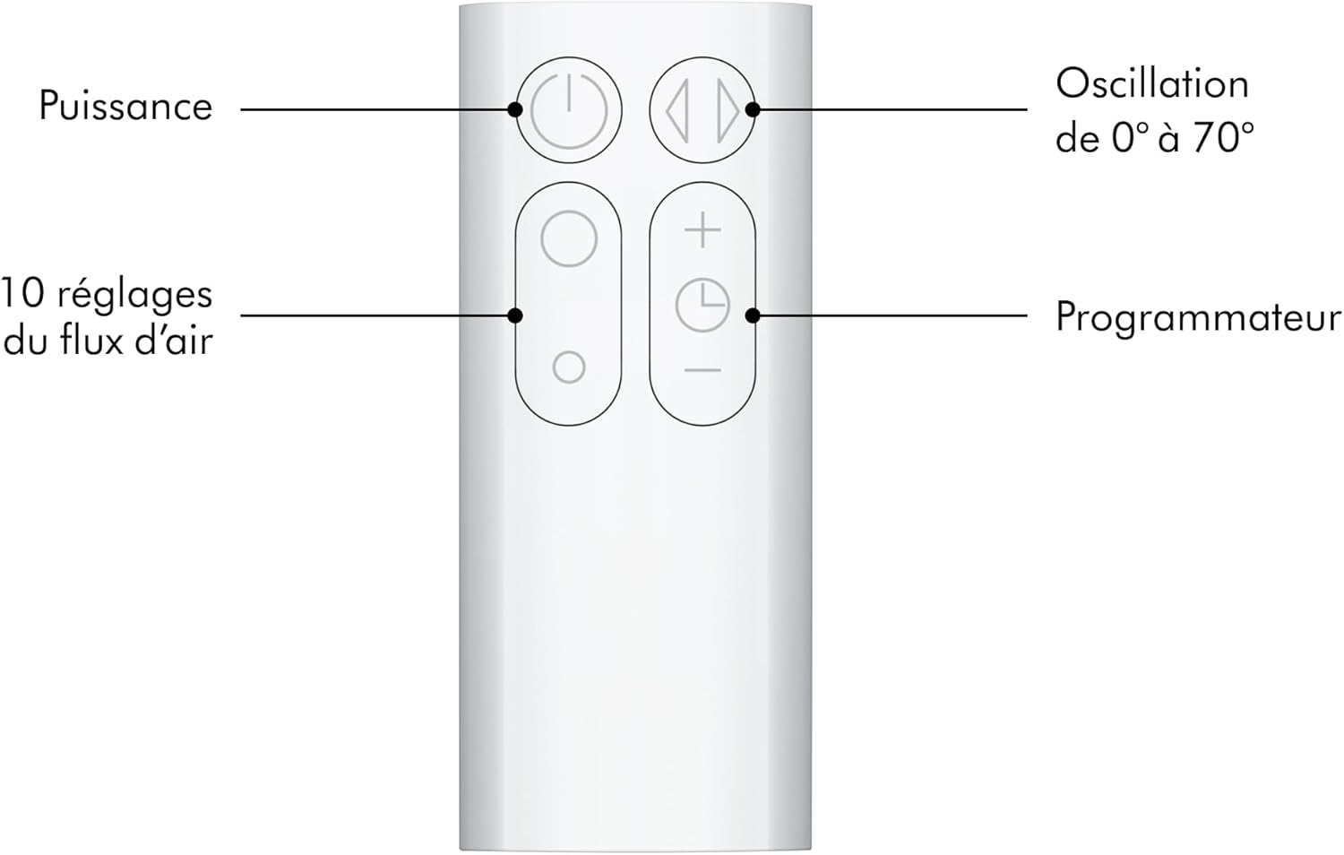 Ventilateur Sans Pales Dyson Cool AM07 – Blanc/Argent