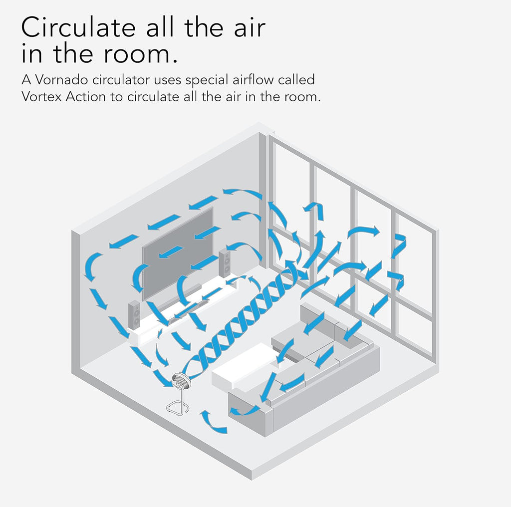 Ventilateur Circulateur d'Air Vornado 783DC – Hauteur Réglable